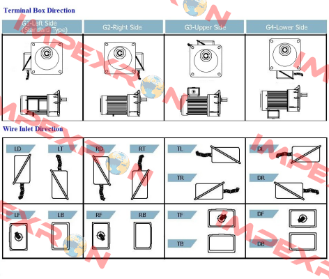 J220-200-18-A-G3 Luyang Gear Motor