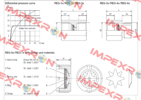 REG-3206D  Kobold